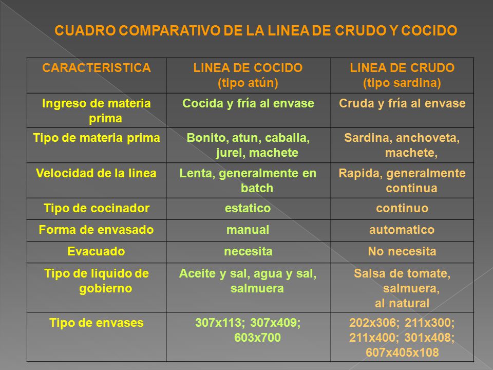 en línea crudo en línea crudo